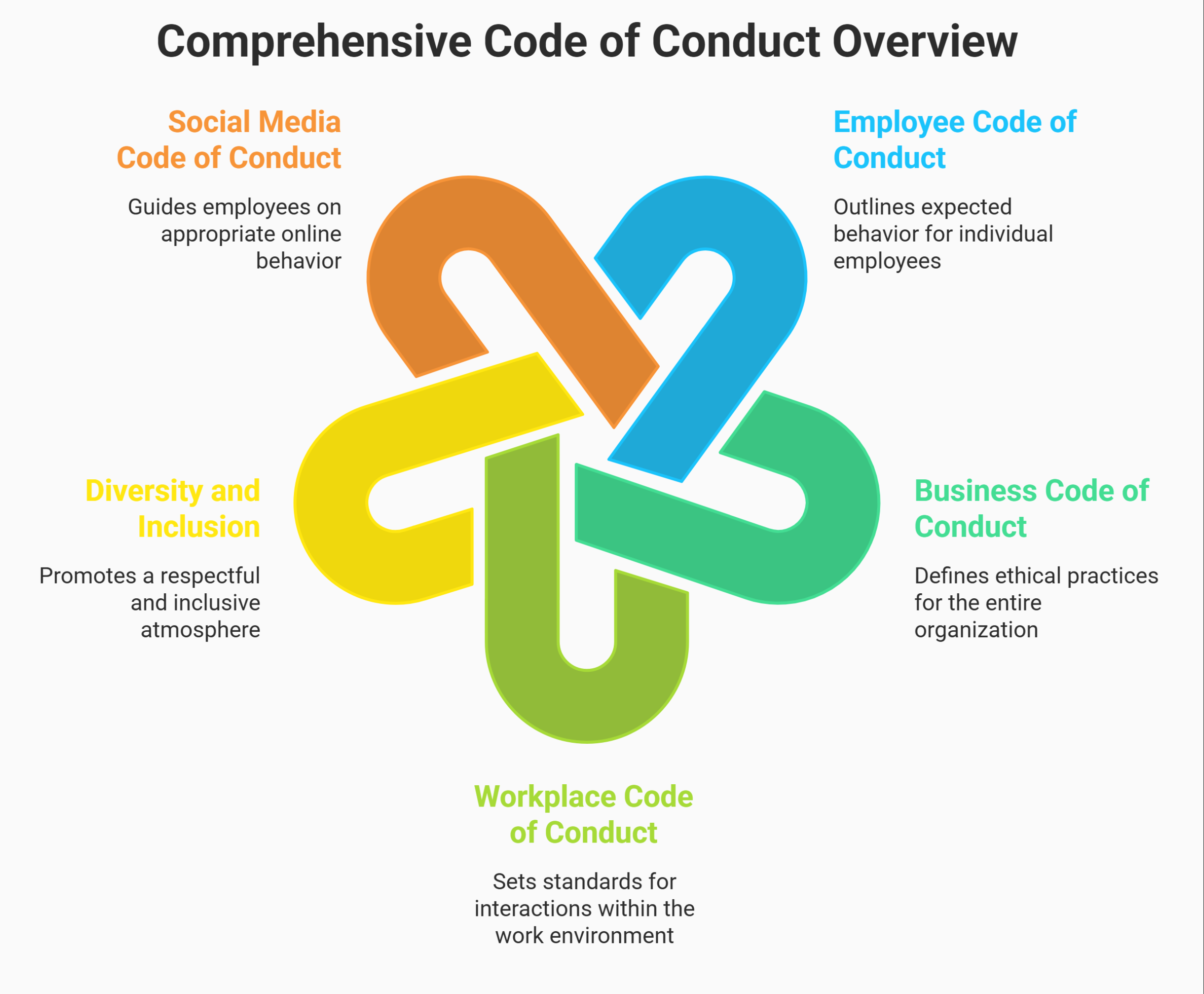 code of conduct