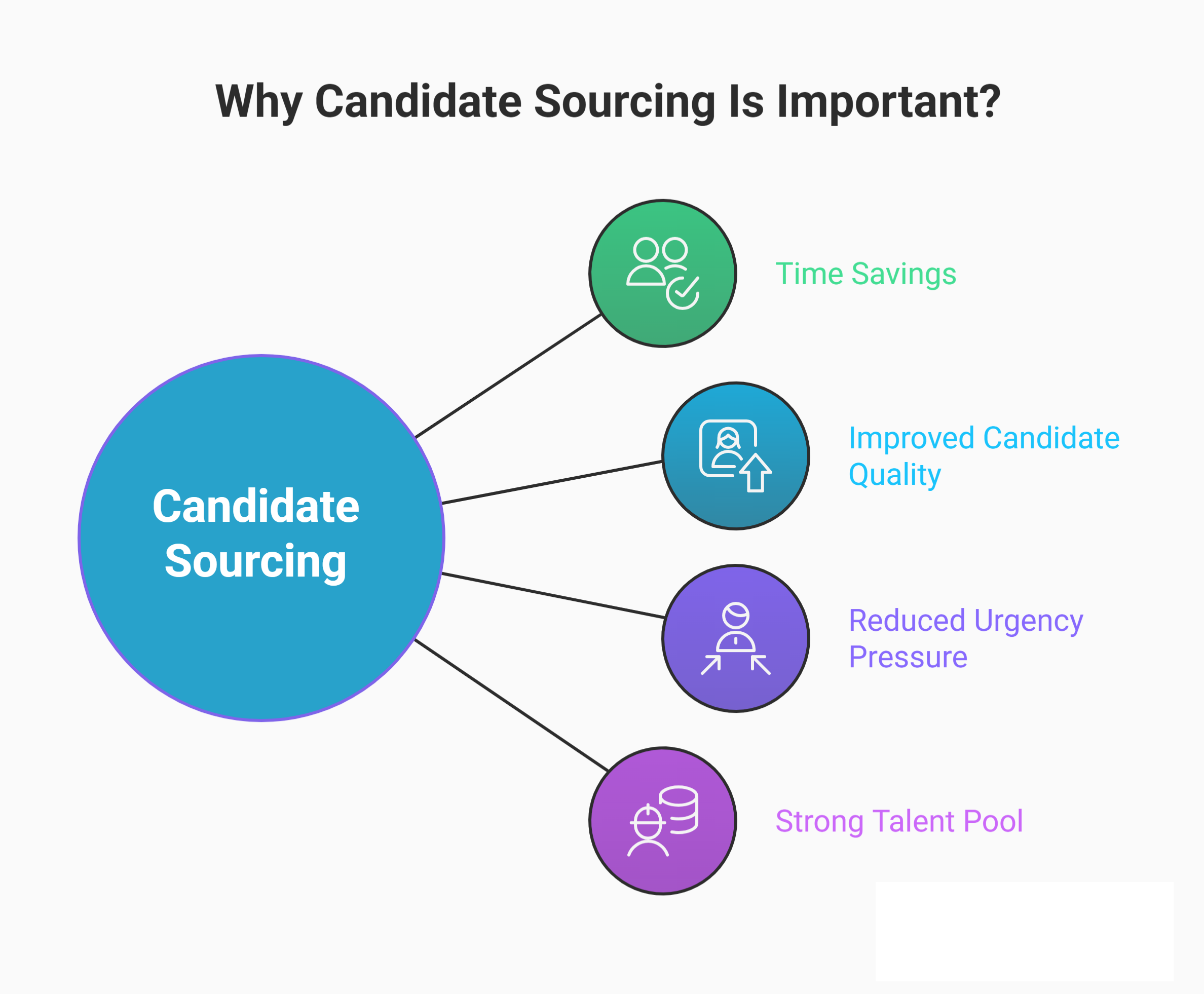 candidate sourcing