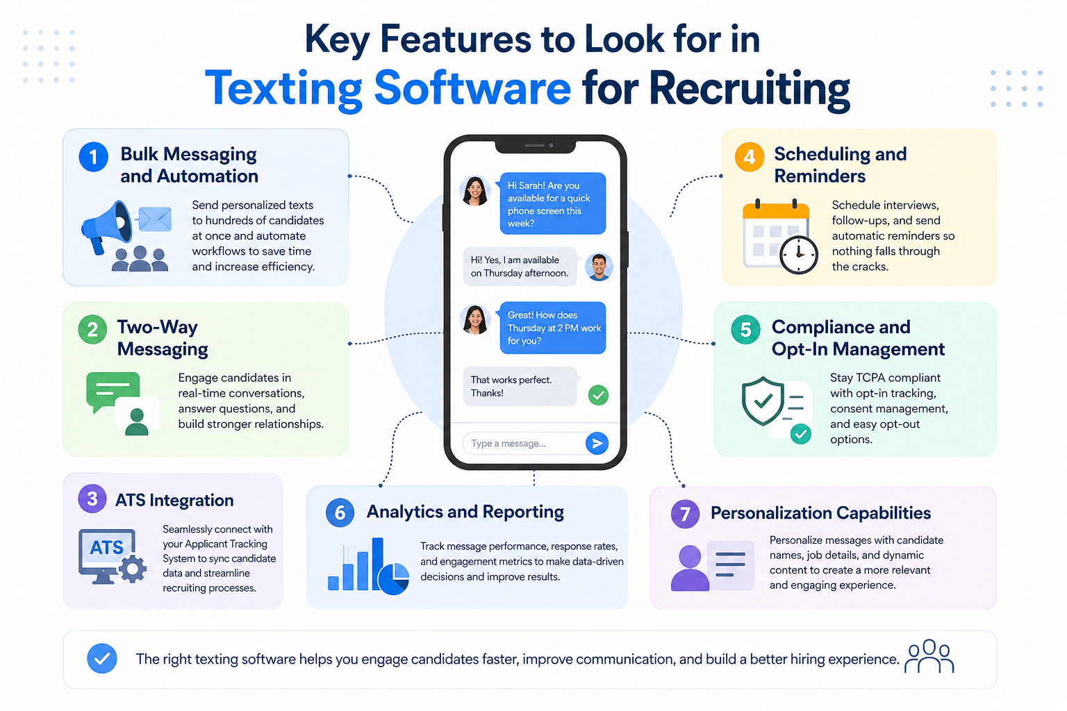 Texting Software