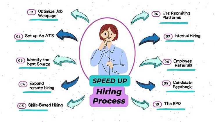 Image Source: HiringShop