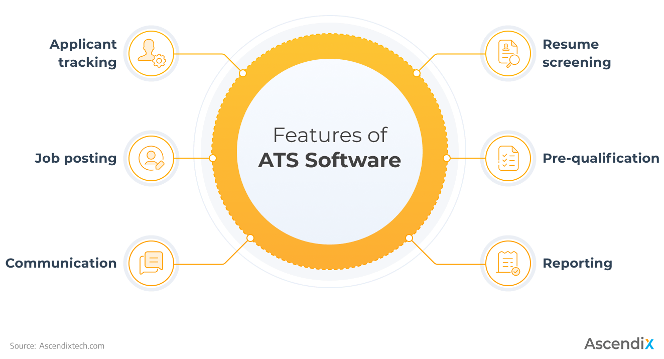 Image Source: Ascendix Tech