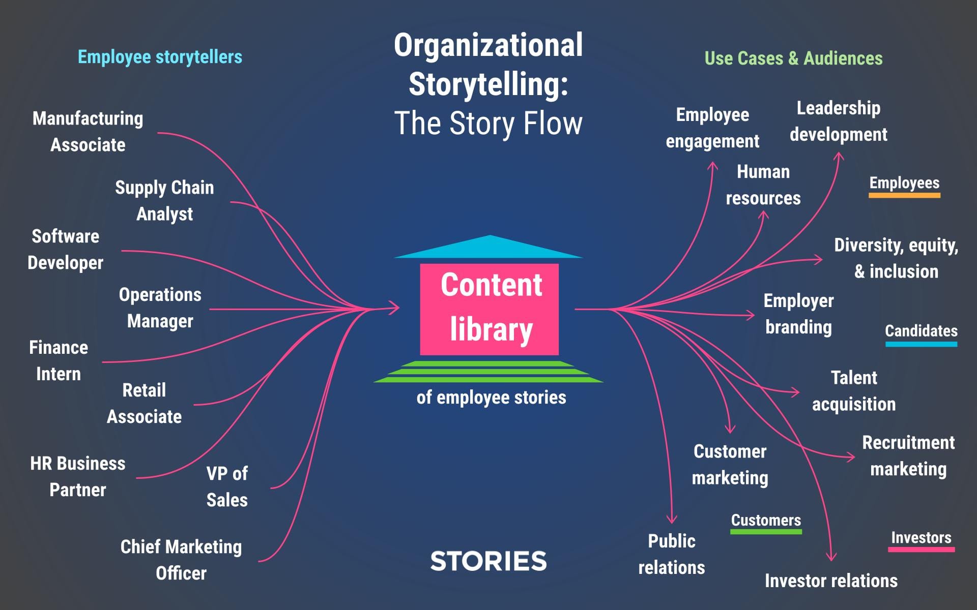 Image Source: Stories Incorporated