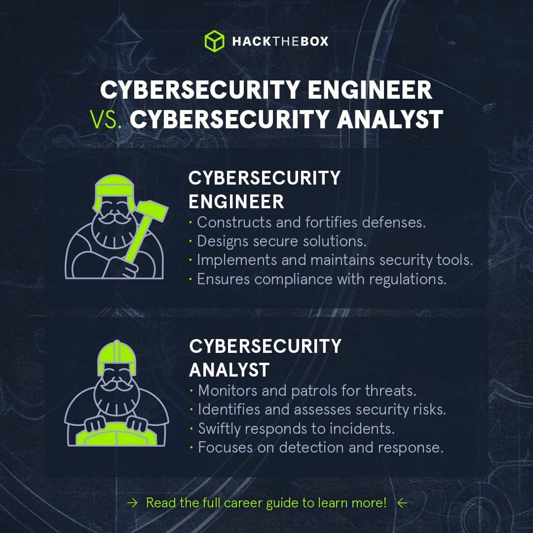 Image Source: Hack The Box