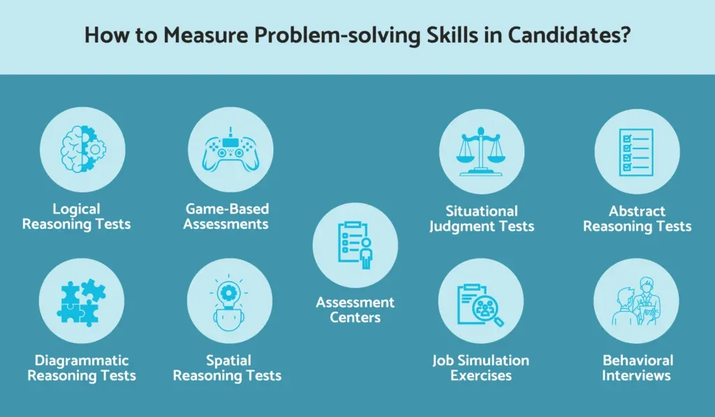 Image Source: Assess Candidates