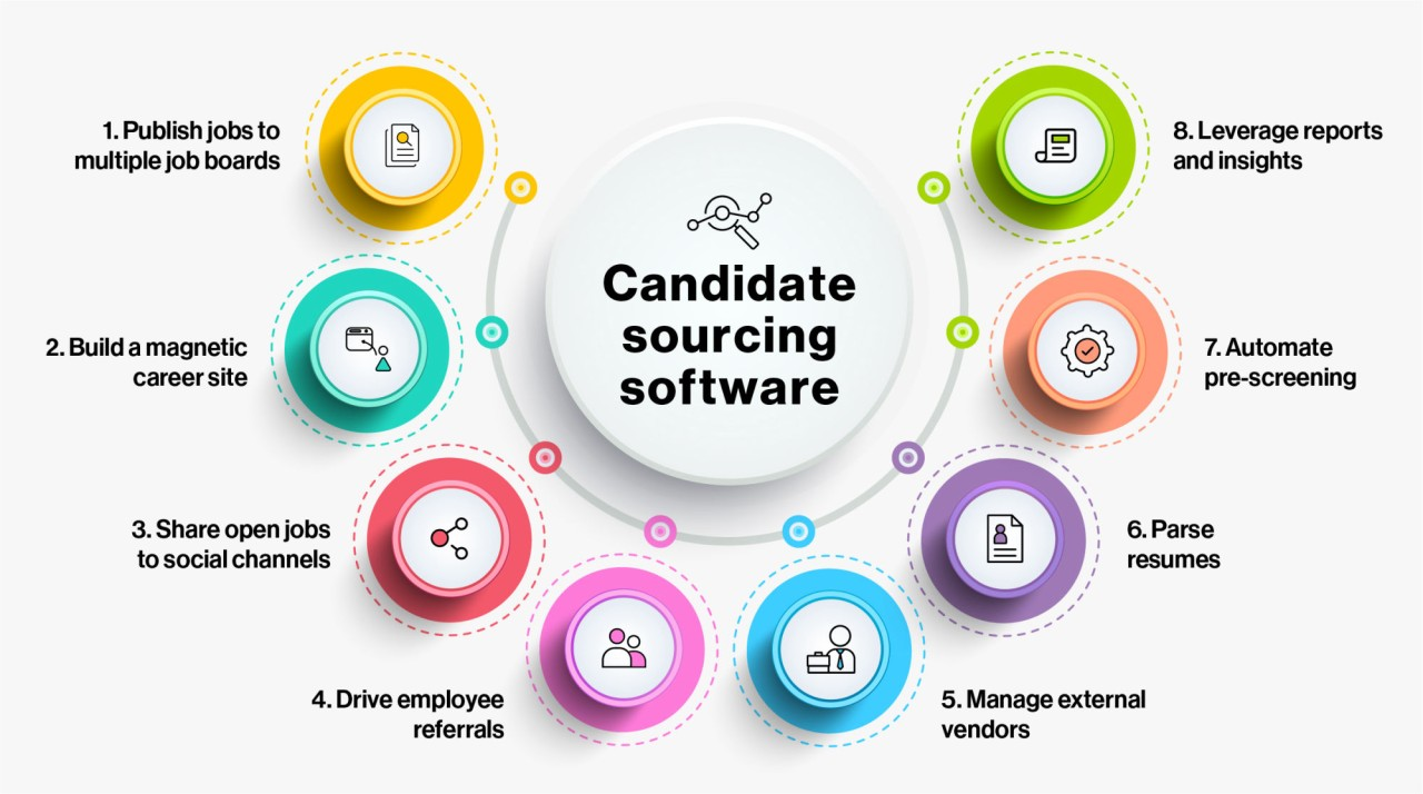 Image Source: LinkedIn