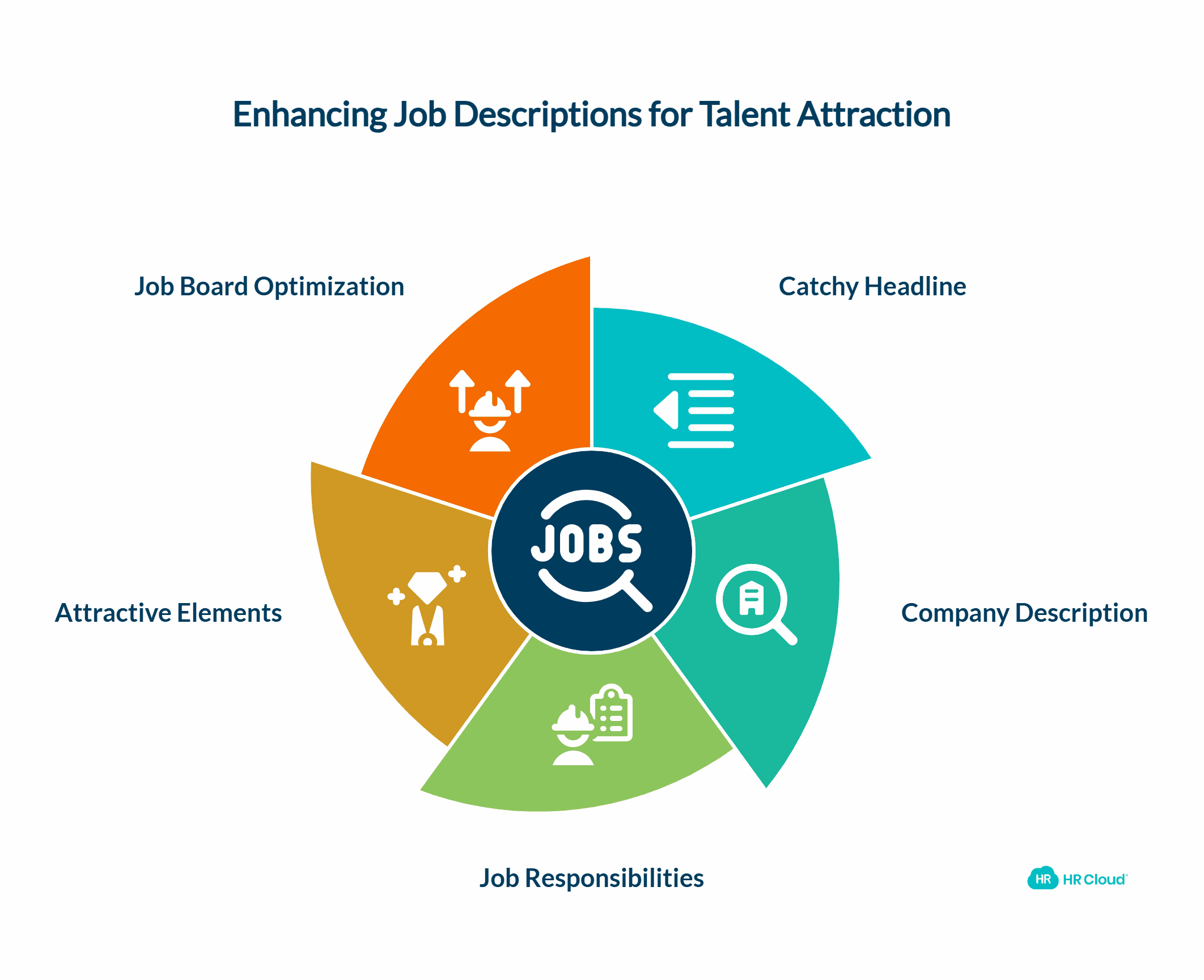 Image Source: HR Cloud
