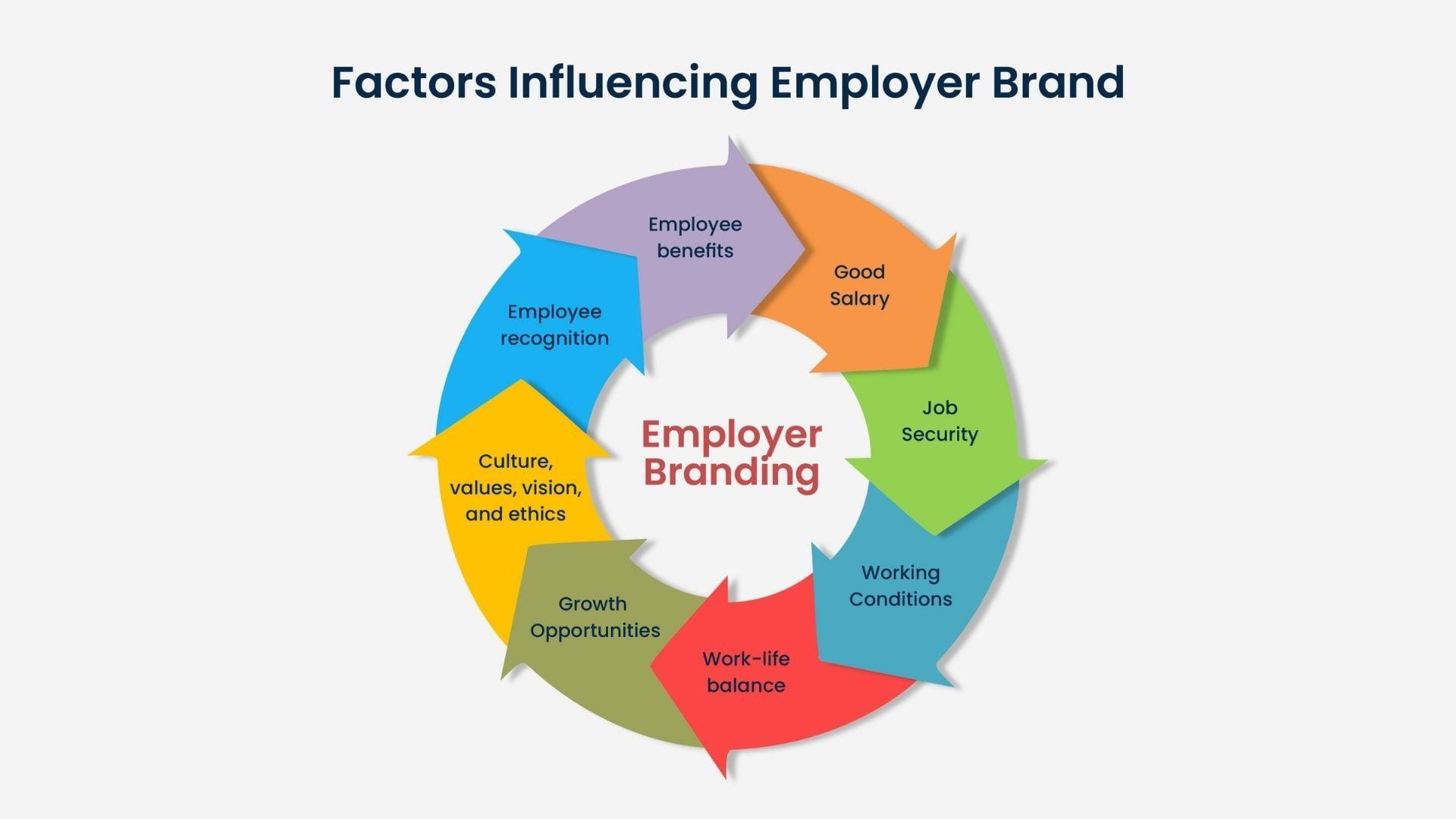 Image Source: Recruit CRM