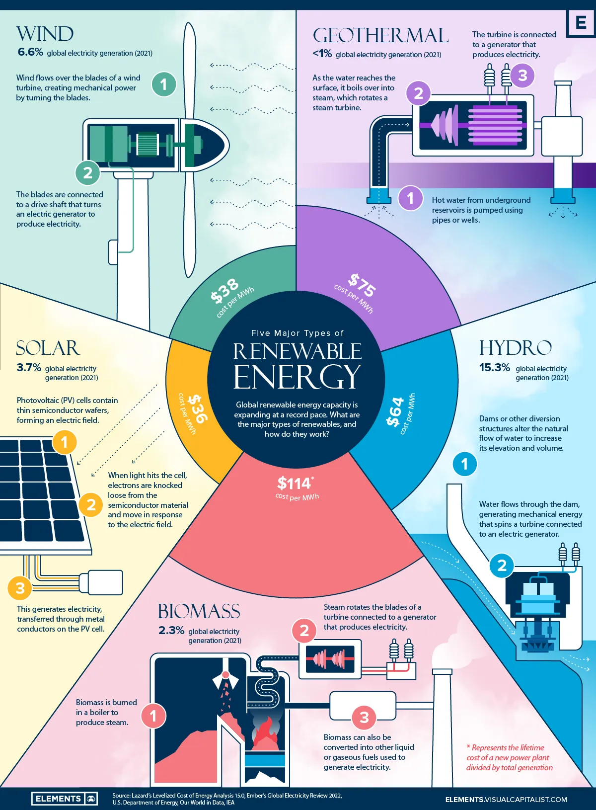 Image Source: Elements by Visual Ca