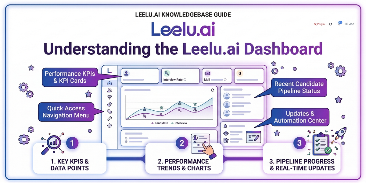 Understanding the Leelu.ai Dashboard