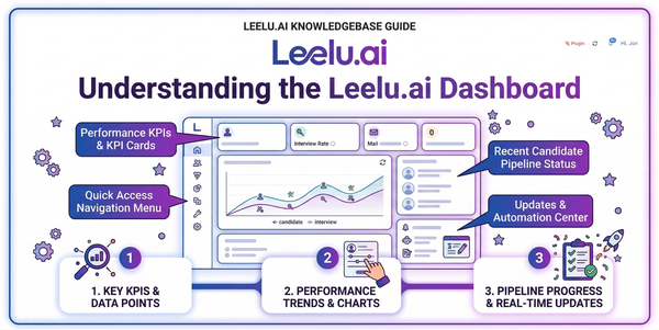 Understanding the Leelu.ai Dashboard